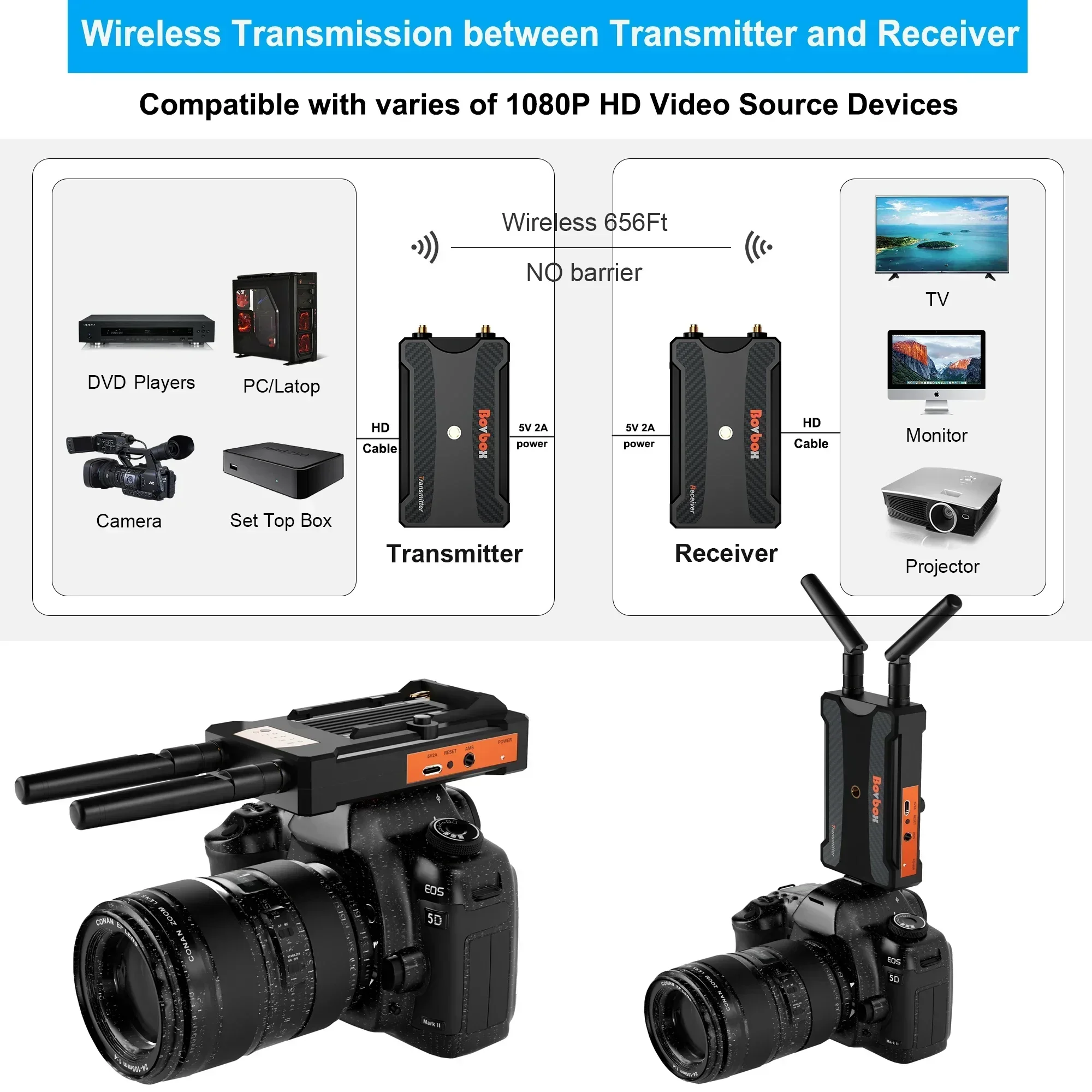 200m Wireless Video Transmissi - Wedding Support incelemesi ve fiyatı