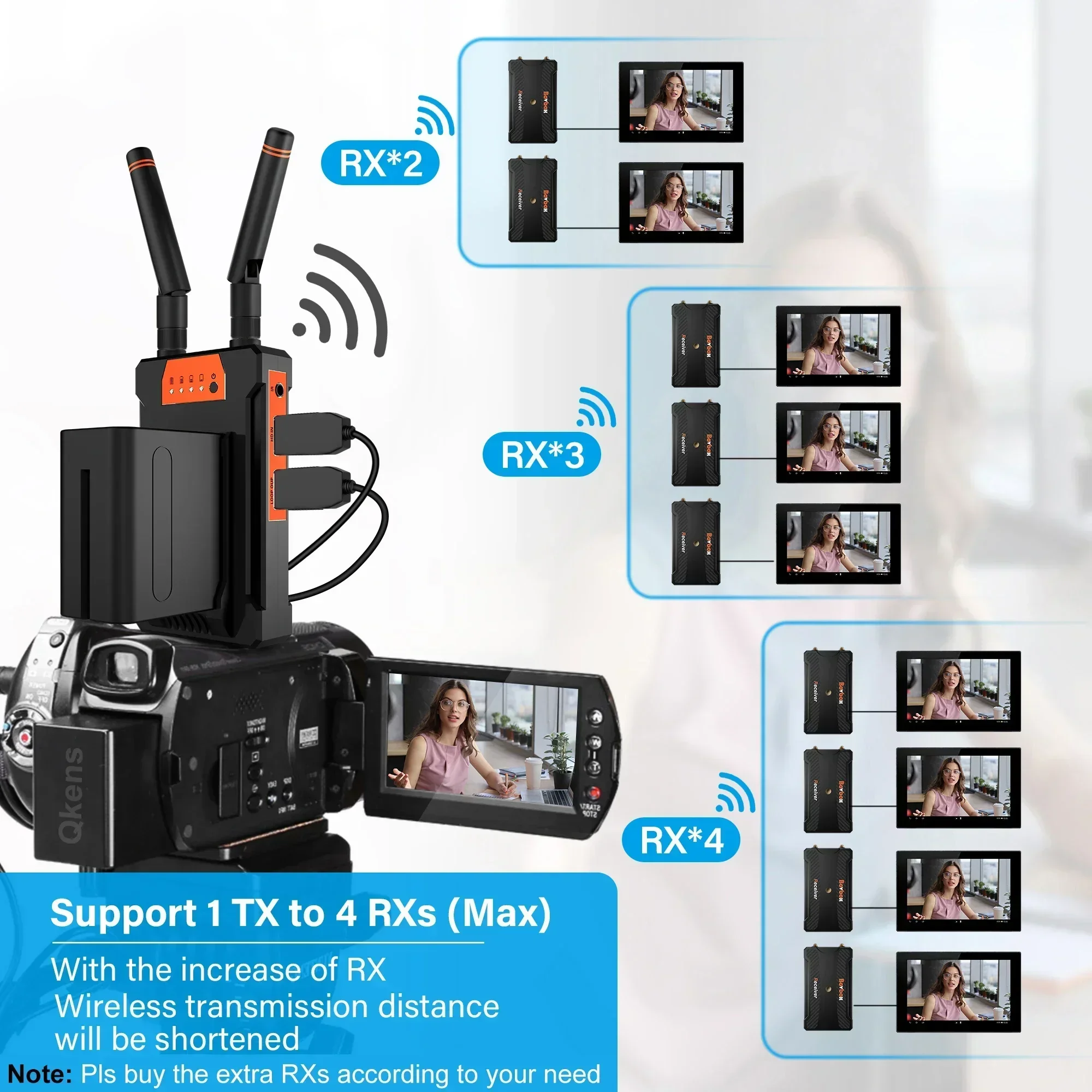 200m Wireless Video Transmissi - Wedding Support incelemesi ve fiyatı